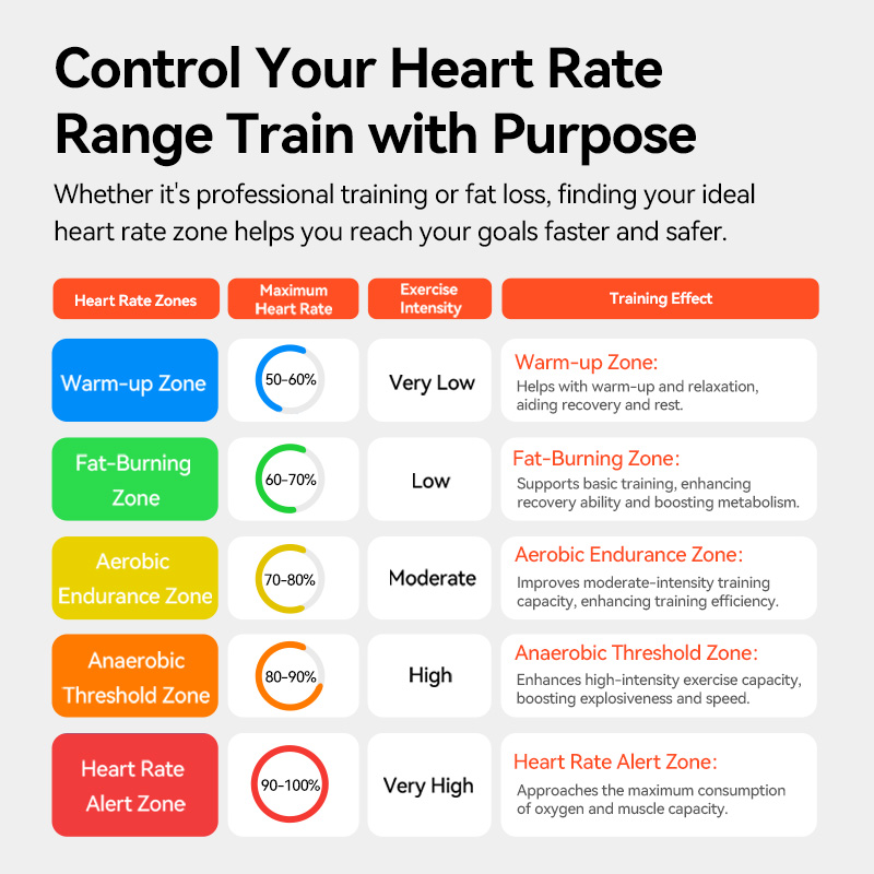 เซ็นเซอร์วัดอัตราการเต้นของหัว - Breath Rate Monitor บทวิจารณ์และราคา